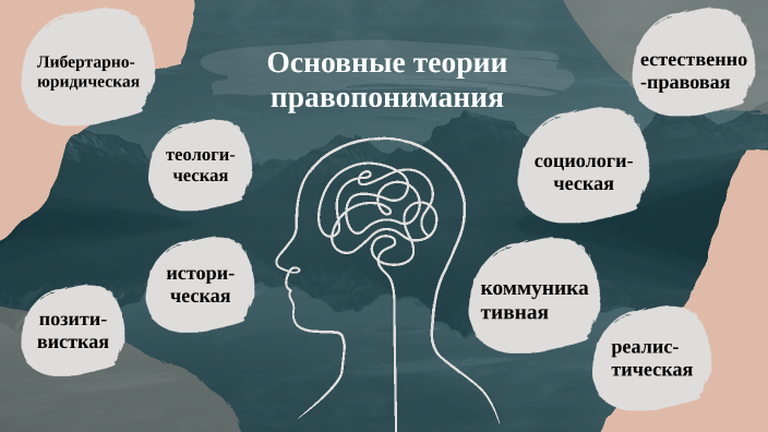 основные теории правопонимания by Алина Карасева on Prezi