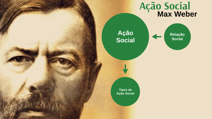 Ação Social Max Weber by Daniel Kirjner on Prezi