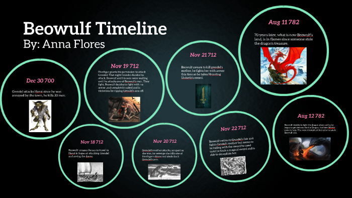 beowulf-timeline-by-anna-flores