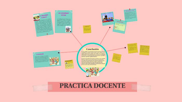 PRACTICA DOCENTE by karen duran on Prezi