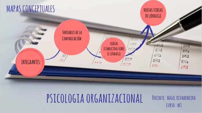 mapas organizacional by Gabriela Crespo on Prezi