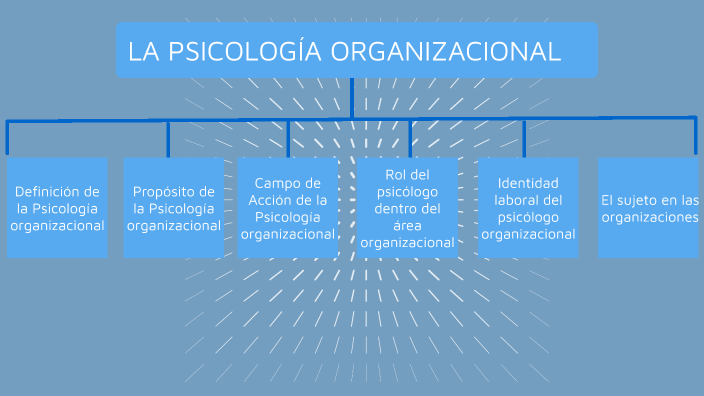 Mapa Conceptual De La Psicología Organizacional By Sandrith Chinchilla On Prezi 2233