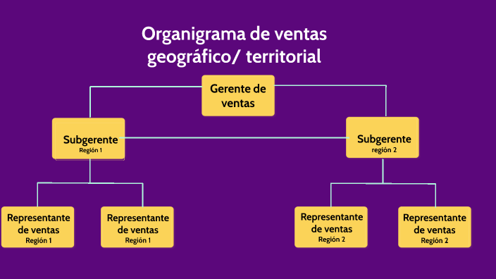organigrama de ventas geográfico territorial by brenda cauich on prezi