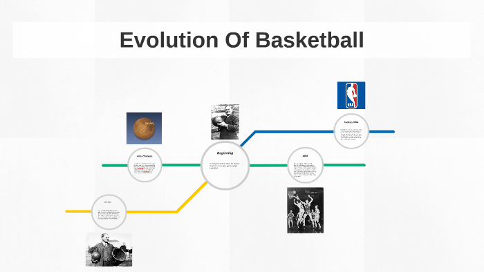 Evolution Of Basketball by Jordan Spurlock