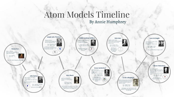 Atom Models Timeline by Suzanne Humphrey on Prezi