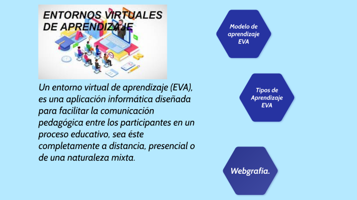 Entorno Virtual de Aprendizaje by angel ramirez