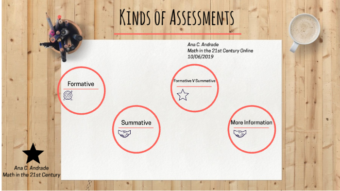 Kinds of Assessments by Ana C Andrade on Prezi