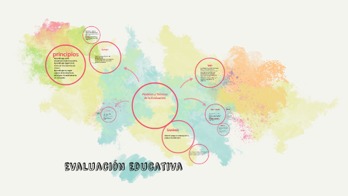 Modelos y Teóricos de la Evaluación by Carlos Medecigo on Prezi