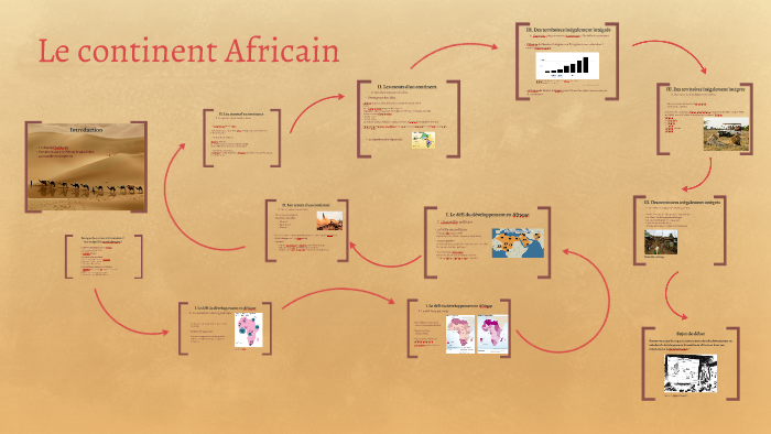 Le continent Africain by on Prezi
