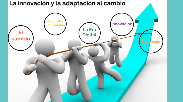 La innovación y la adaptación al cambio by victoria roman on Prezi