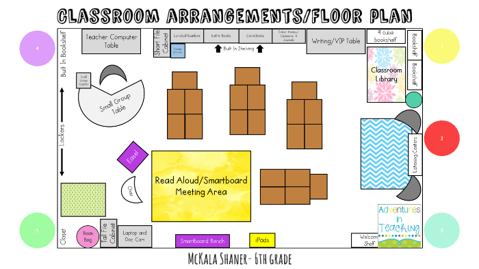 Classroom Environment by McKala Shaner on Prezi