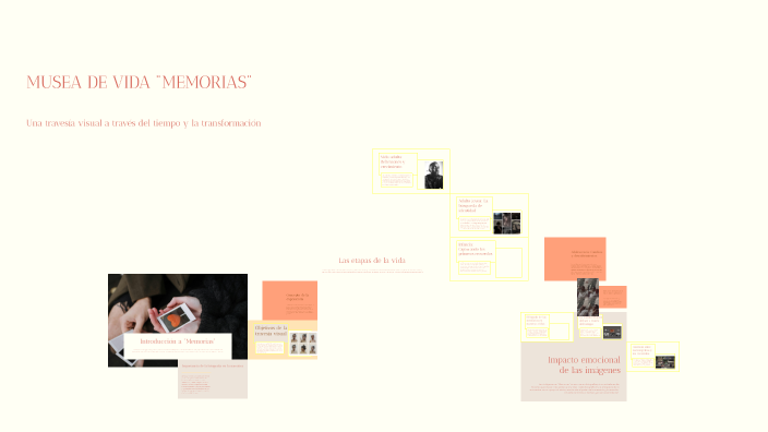 MUSEA DE VIDA "MEMORIAS" by Andrés Hernández on Prezi