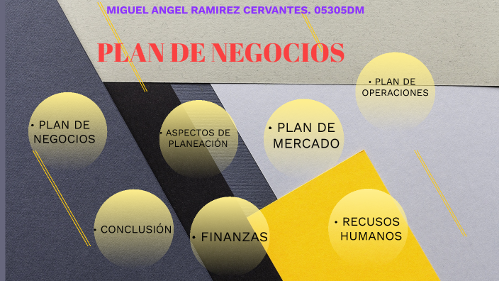 PLAN DE NEGOCIOS by MIGUEL ANGEL RAMIREZ CERVANTES on Prezi