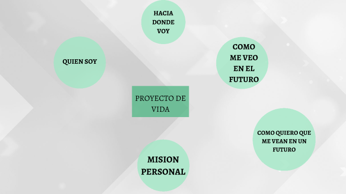 MI PROYECTO DE VIDA by KAREN SANCHEZ on Prezi