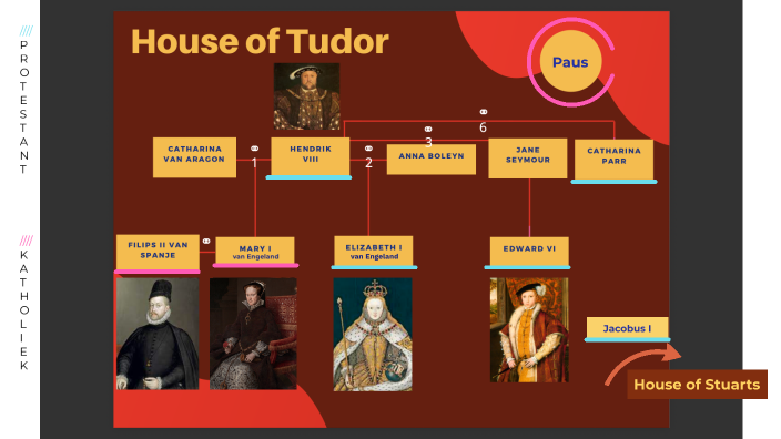 House of Tudor by zahra zahra on Prezi