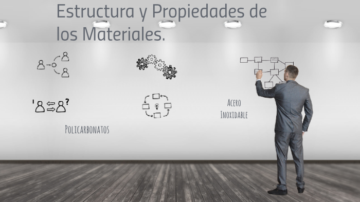 Estructura Y Propiedades De Los Materiales. By Karim Rangel On Prezi