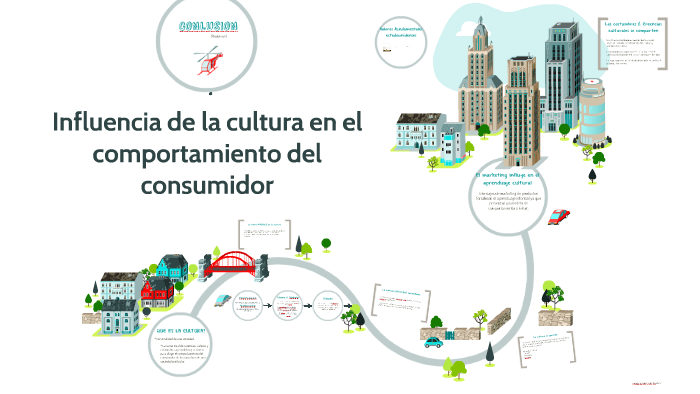 Influencia de la cultura en el comportamiento del consumidor by Jeanne