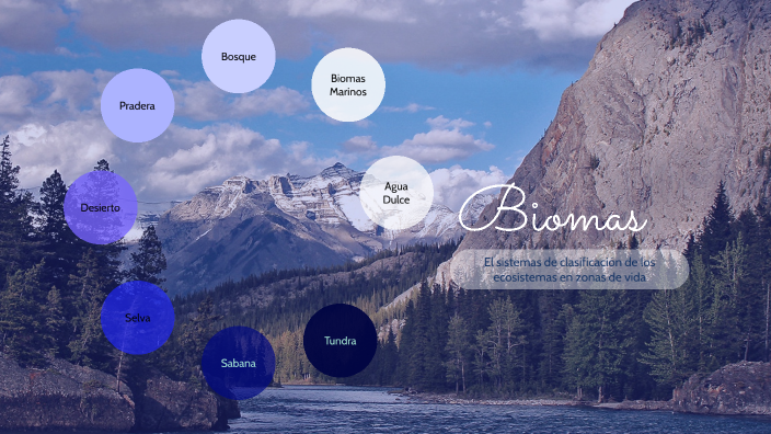 Biomas by Valentina Silva on Prezi
