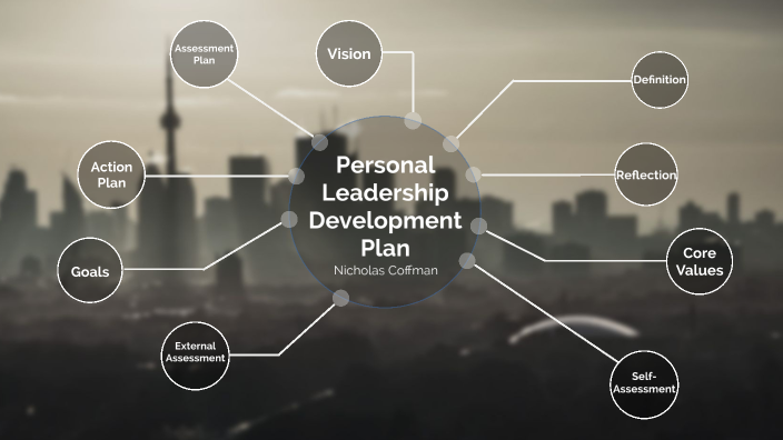 Personal Leadership Development Plan by Nick Coffman on Prezi