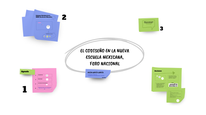 Que Es El Codiseño En La Nueva Escuela Mexicana