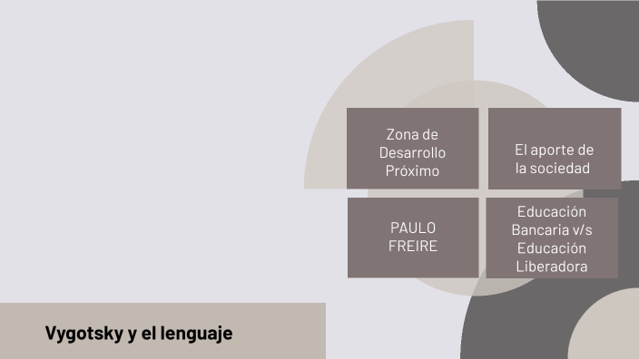Vigotsky y el lenguaje by Itzel Guadalupe Canchola Reyes on Prezi