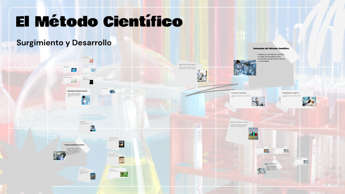 El Método Científico by angel david cortes garcia on Prezi