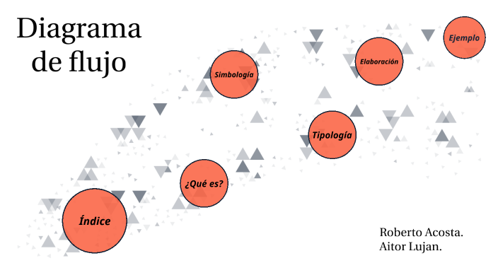 Diagrama de flujo by Roberto Acosta Hernandez on Prezi