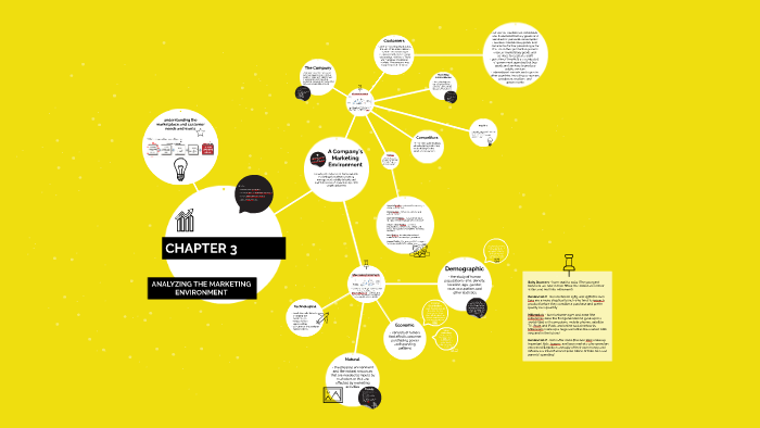CHAPTER 3 by Janey Phromsiri on Prezi