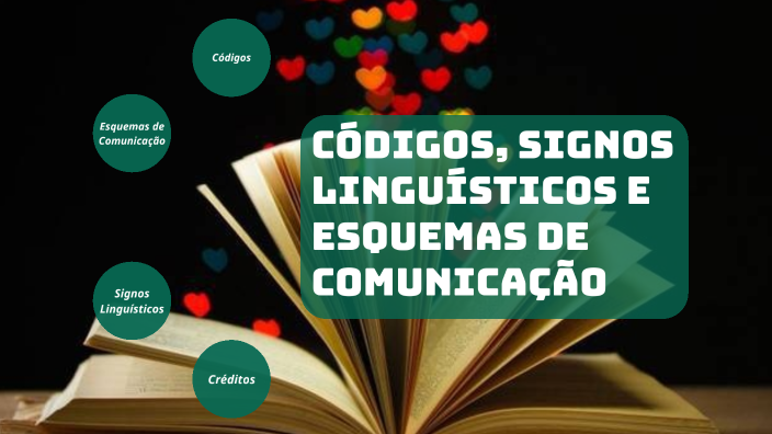 Códigos, signos linguísticos e esquemas de comunicação by Artur ...