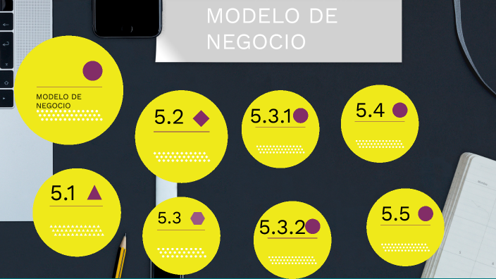 MODELO DE NEGOCIO by MANUEL ALEJANDRO PENA CHAVEZ on Prezi