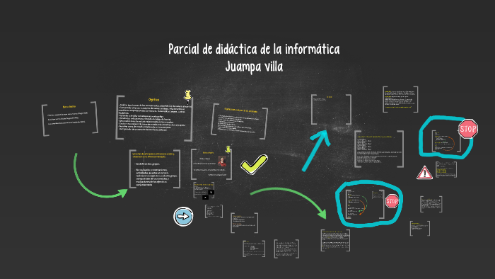 Parcial De Didáctica De La Informática By