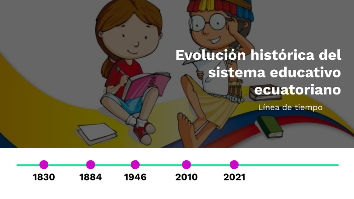 Evolución Histórica Del Sistema Educativo Ecuatoriano By Grupo Dos