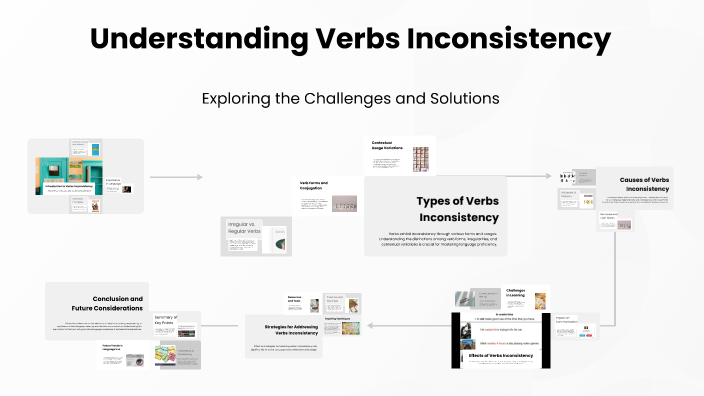 Understanding Verbs Inconsistency by Rehab Mohamed on Prezi
