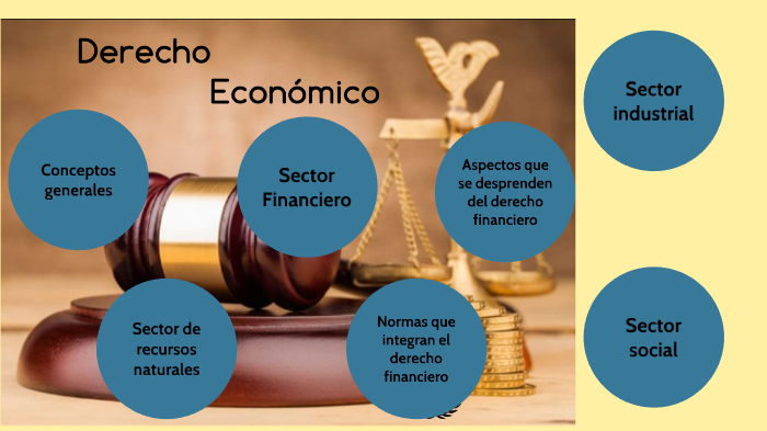 Derecho Económico By Samantha Muñoz On Prezi