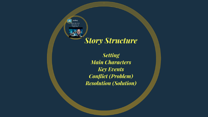 Story Structure by gail rowan on Prezi