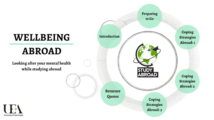 WELLBEING ABROAD by UEA Study Abroad on Prezi