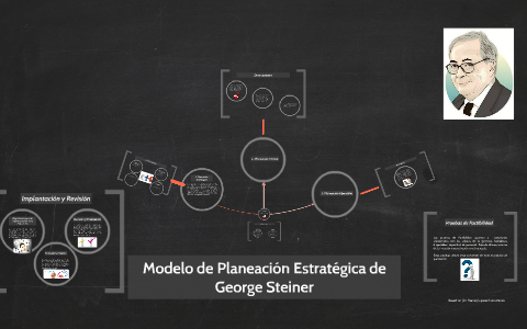 Modelo de Planeación Estratégica de George Steiner by on Prezi Next