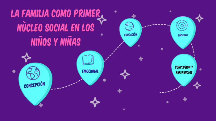 La familia como primer nùcleo social by Carmen Mari Hernandez Perez on