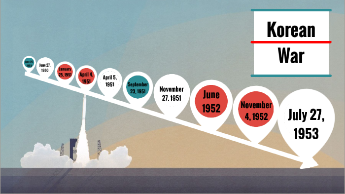 Korean War Timeline By Jackson Tini On Prezi