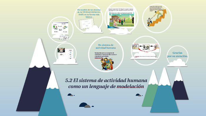 52 El Sistema De De Actividad Humana Como Un Lenguaje De Modelación