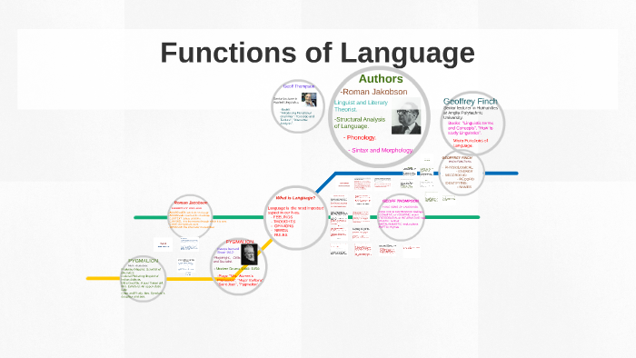 What Are The Functions Of Language With Examples