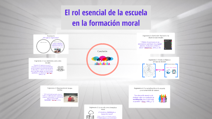 La formación moral: el rol activo de la escuela actual by Stephie Lorca