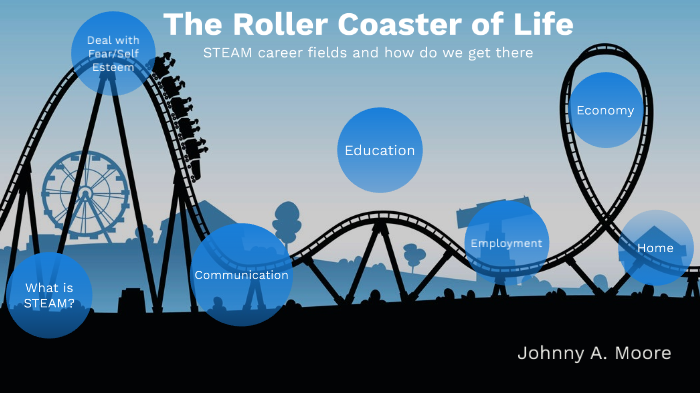 The Rollercoaster of Life by Johnny Moore on Prezi
