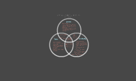 Venn Diagram Islam Judaism Christianity By Lauren Farrington