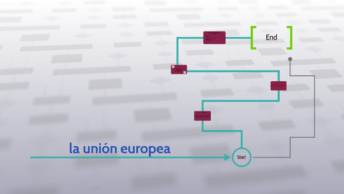 la unión europea by canviaremelmon6a canviaremelmon6a on Prezi