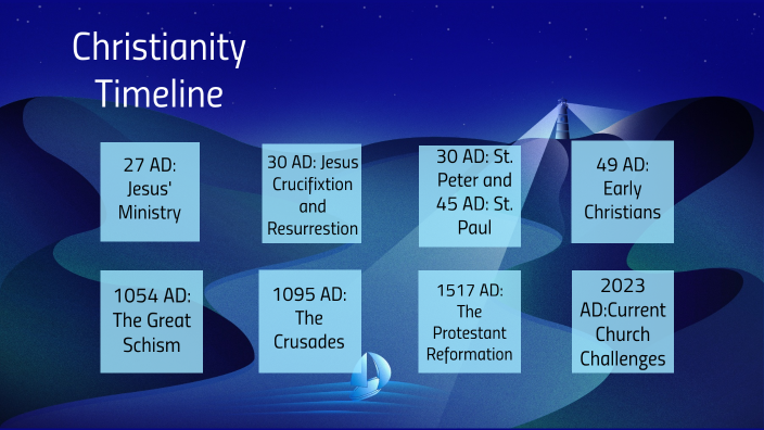 Christianity Timeline By Sara Rajesh On Prezi