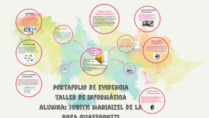 portafolio de evidencia by izel de la rosa on Prezi