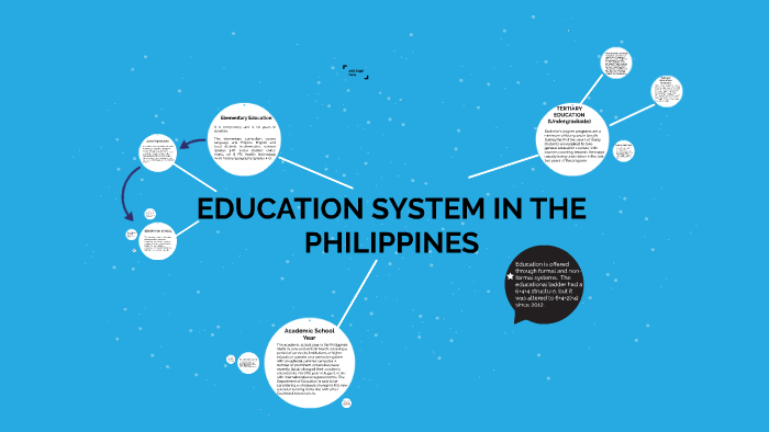 education-system-in-the-philippines-by-francesfae-villanueva