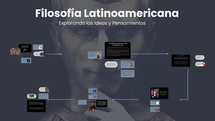 La Filosofía: Explorando el Conocimiento by Meribeth Villanueva on Prezi