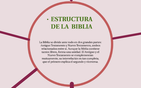 ESTRUCTURA DE LA BIBLIA By Jennifer Paola Chavez Cardona On Prezi Next